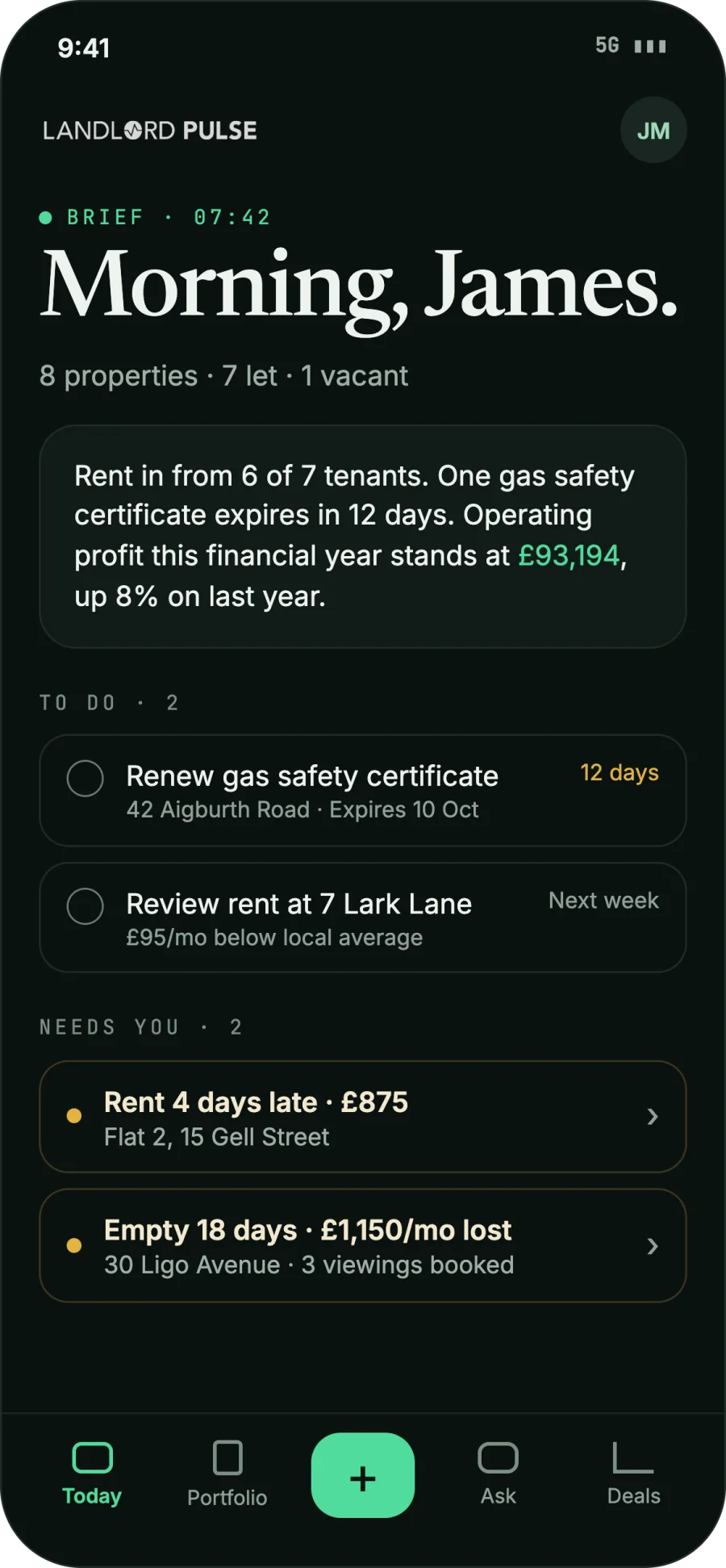 The app's Today screen: a morning brief summarising rent received, an expiring gas safety certificate and operating profit, above a to-do list and the items needing attention